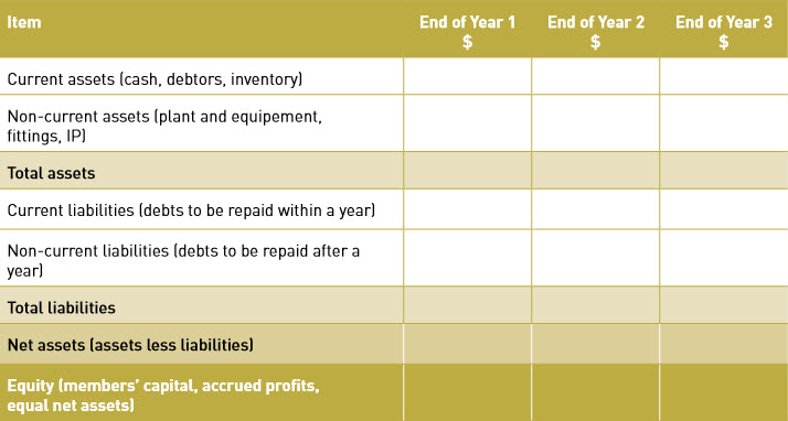 setting up a co operative business plan