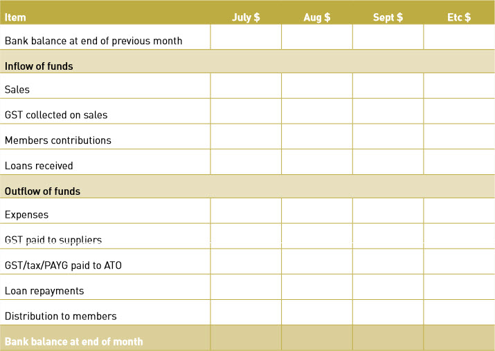 setting up a co operative business plan