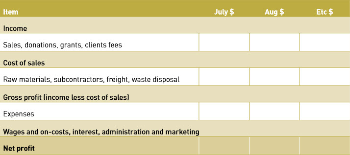 co op business plan